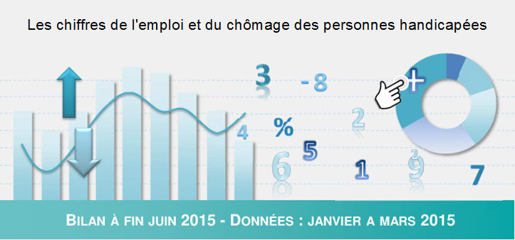 Les chiffres de l'emploi et du ch�mage des personnes handicap�es - agefiph - Tableau de bord NATIONAL N� 51