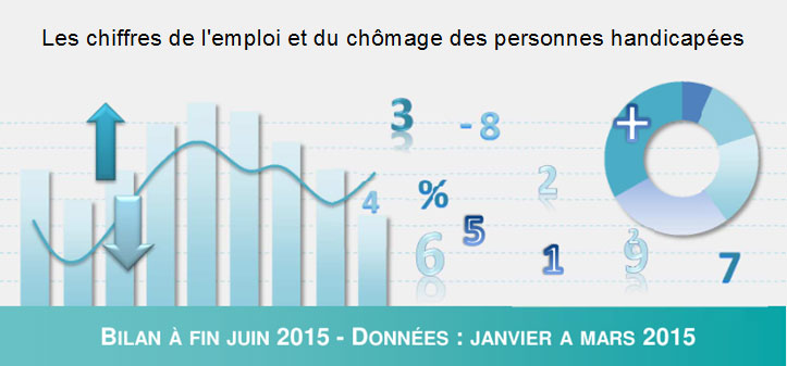 Les chiffres de l'emploi et du ch�mage des personnes handicap�es - agefiph - Tableau de bord NATIONAL N� 51
