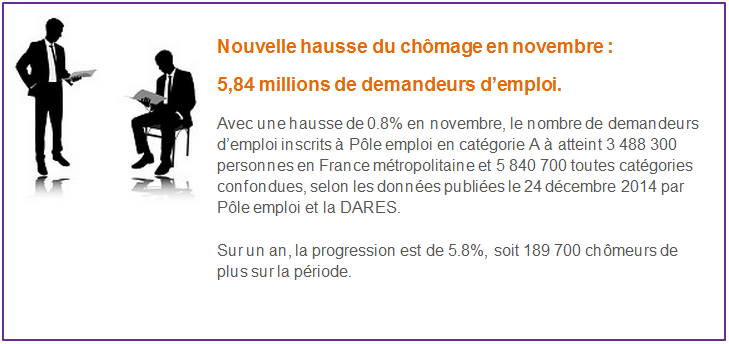 Nouvelle hausse du ch�mage en novembre 2014 : 5,84 millions de demandeurs d'emploi