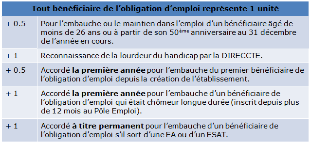 Loi du 11 f�vrier 2005 Capitalisation des unit�s b�n�ficiaires  